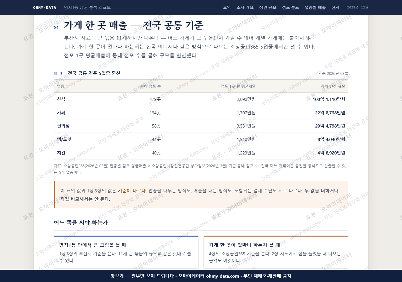 명지1동 명지1동_맛보기4.png