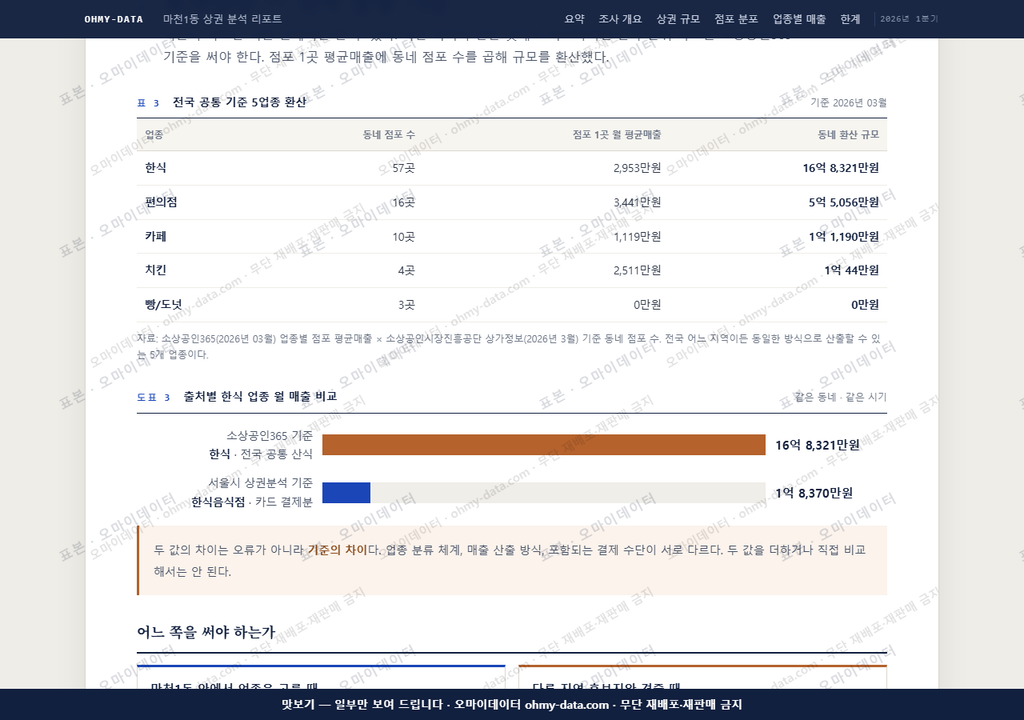 마천1동 마천1동_맛보기4.png