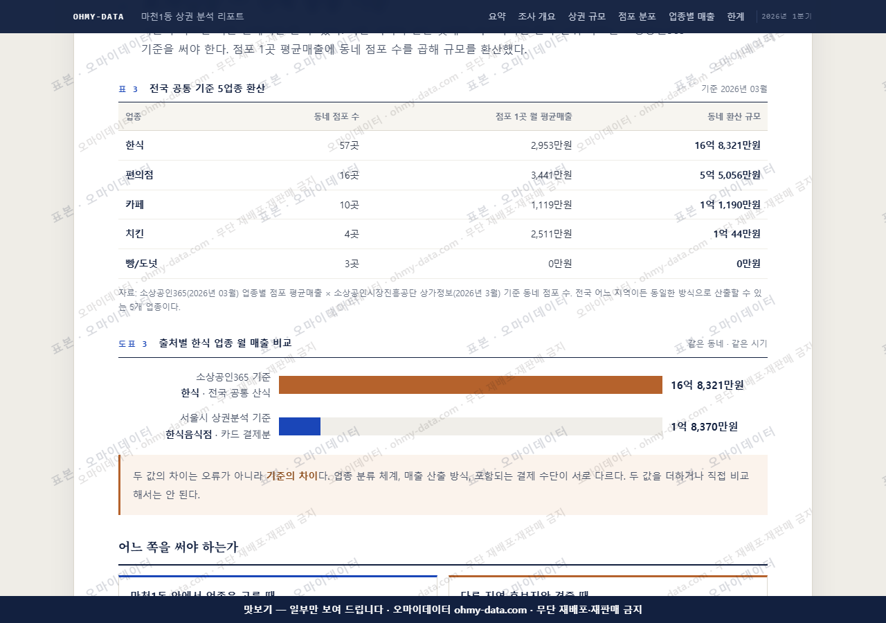마천1동 마천1동_맛보기4.png