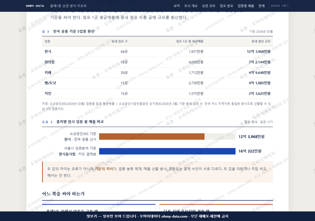 홍제1동 홍제1동_맛보기4.png