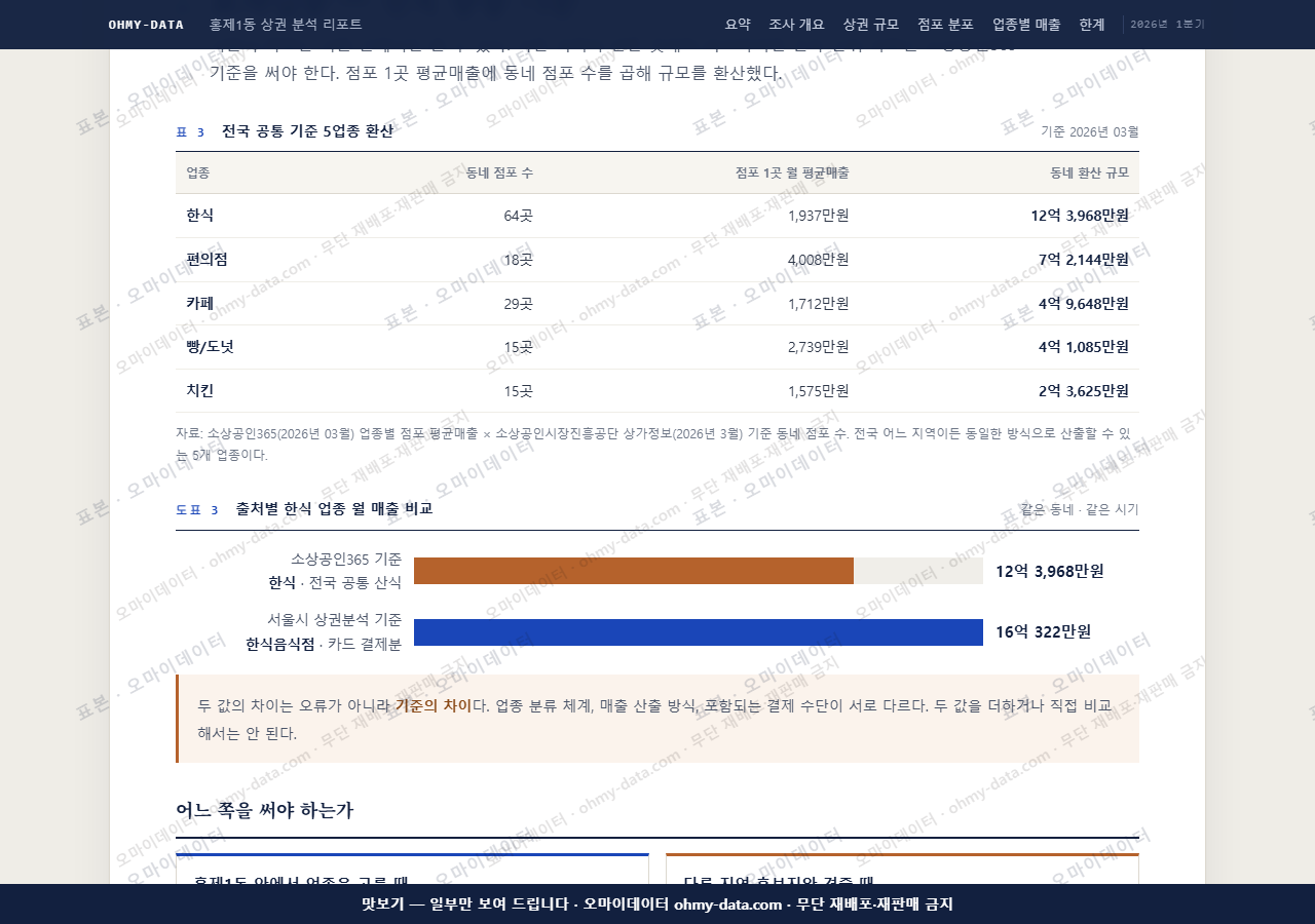 홍제1동 홍제1동_맛보기4.png
