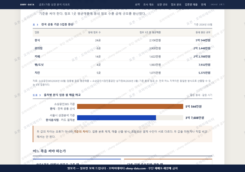 금호1가동 금호1가동_맛보기4.png