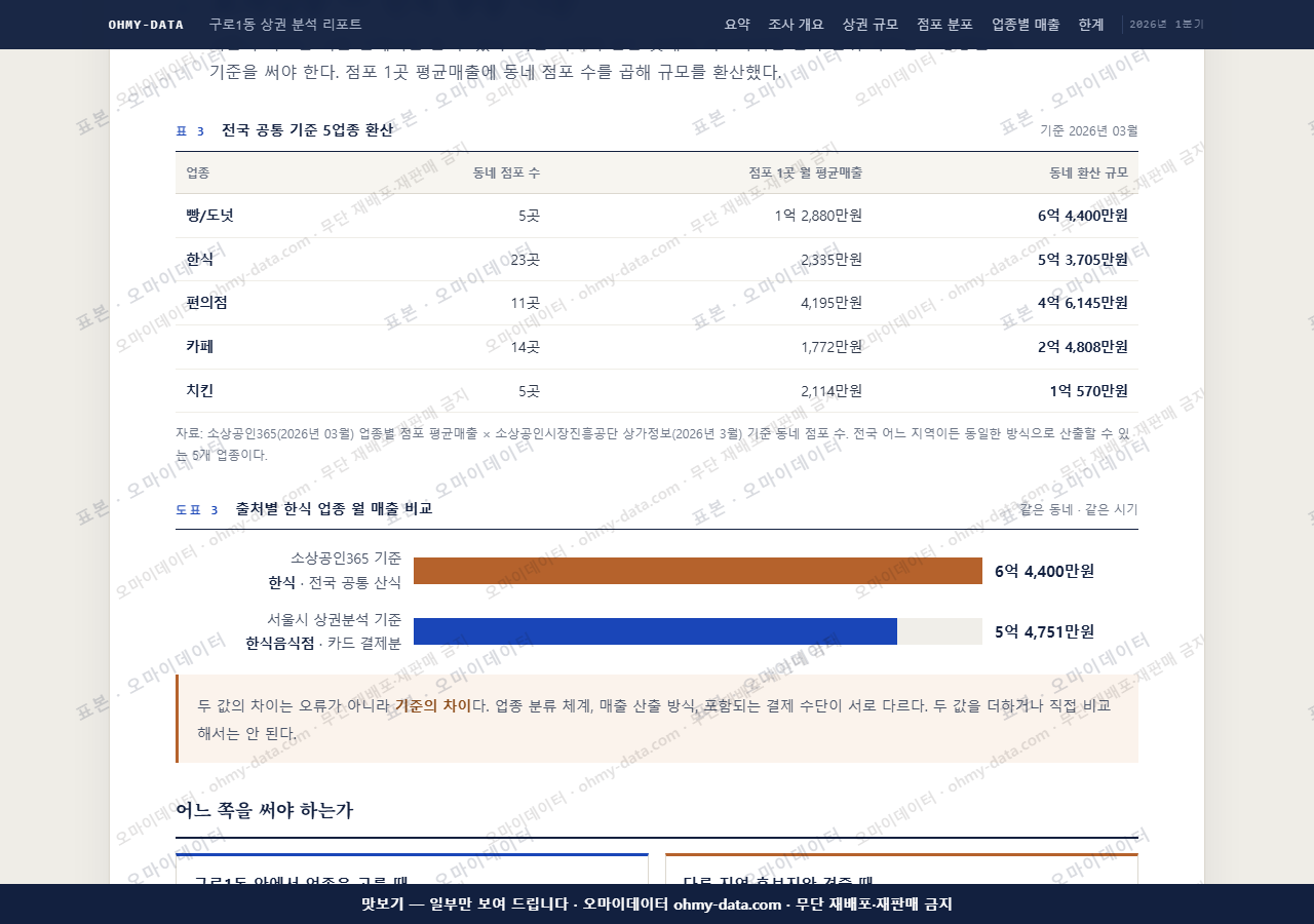 구로1동 구로1동_맛보기4.png