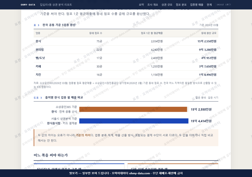 답십리1동 답십리1동_맛보기4.png