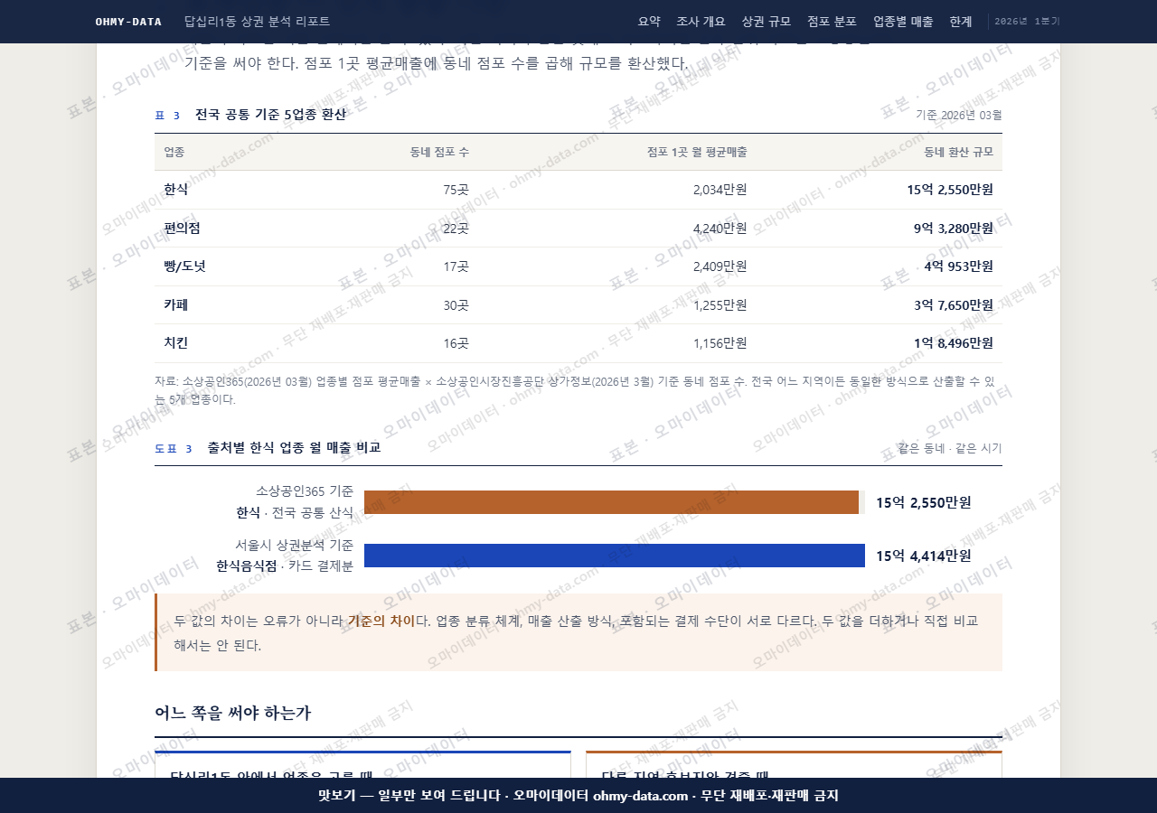 답십리1동 답십리1동_맛보기4.png
