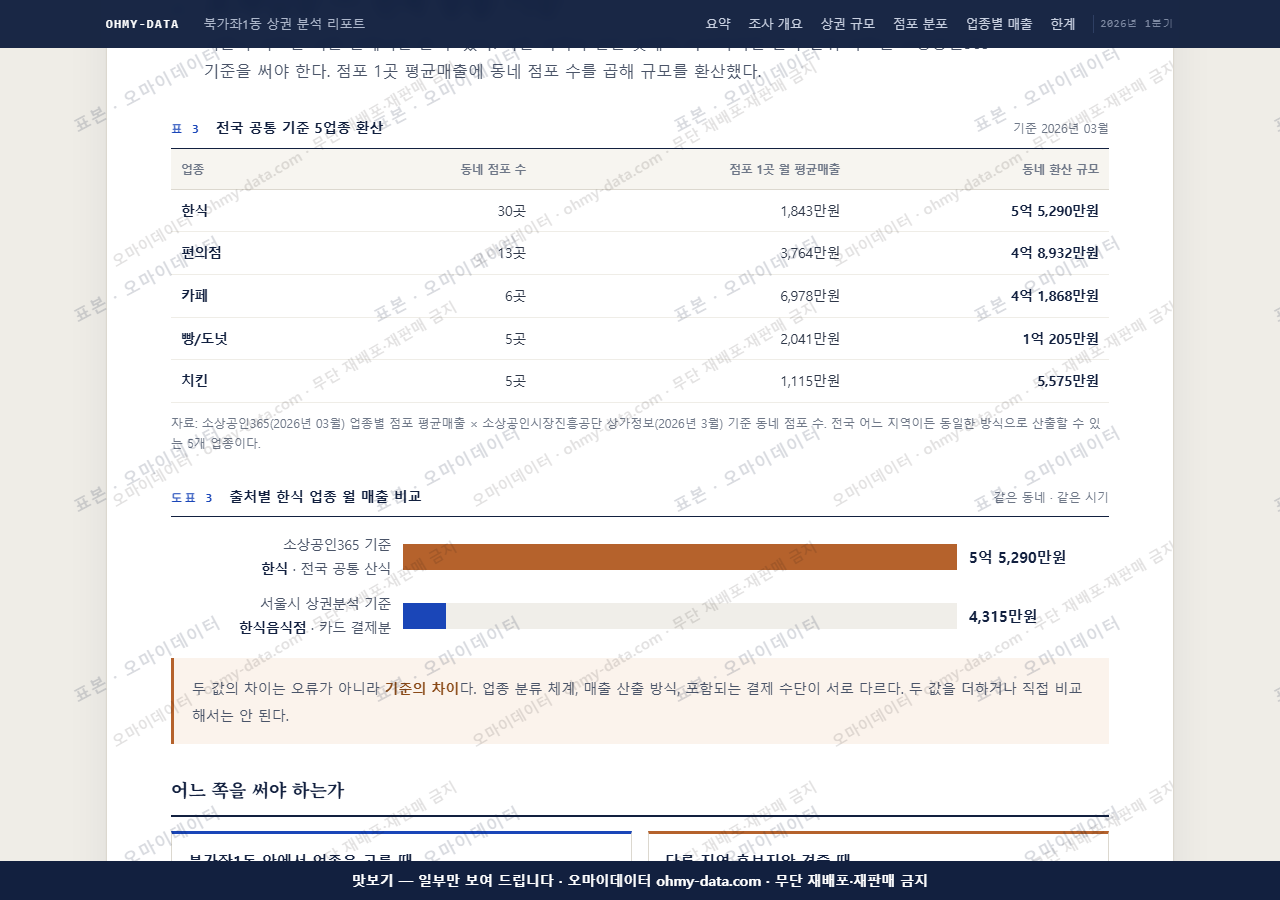 북가좌1동 북가좌1동_맛보기4.png