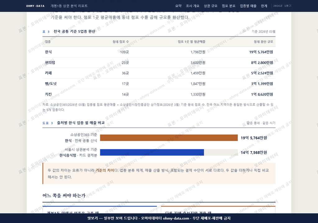 개봉1동 개봉1동_맛보기4.png