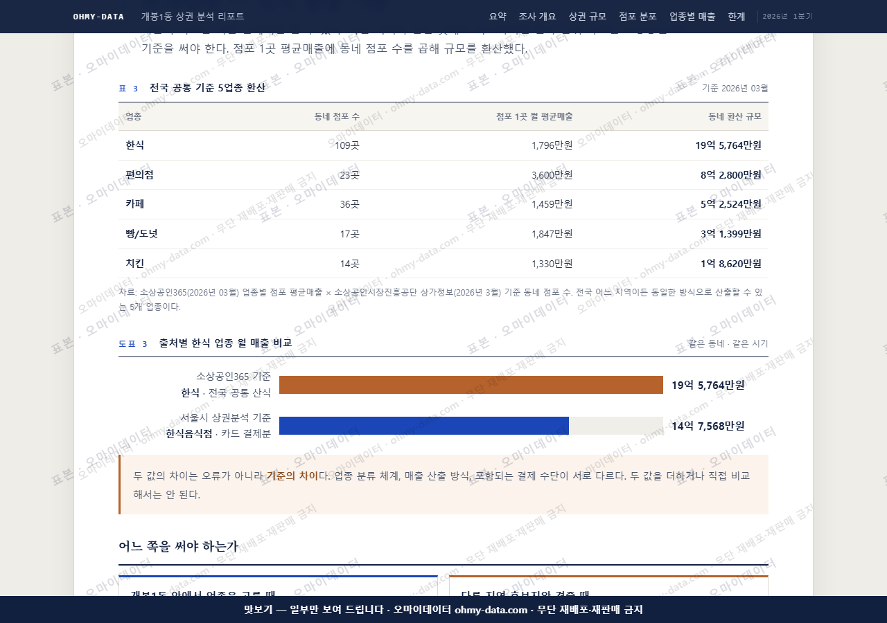 개봉1동 개봉1동_맛보기4.png