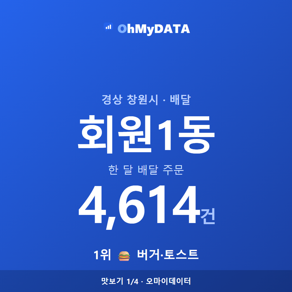 회원1동 맛보기 1/4