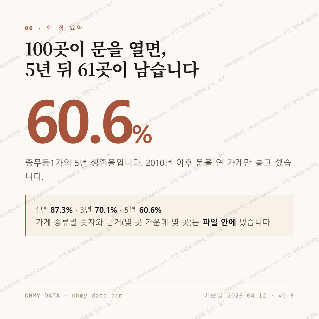 충무동1가 맛보기 1