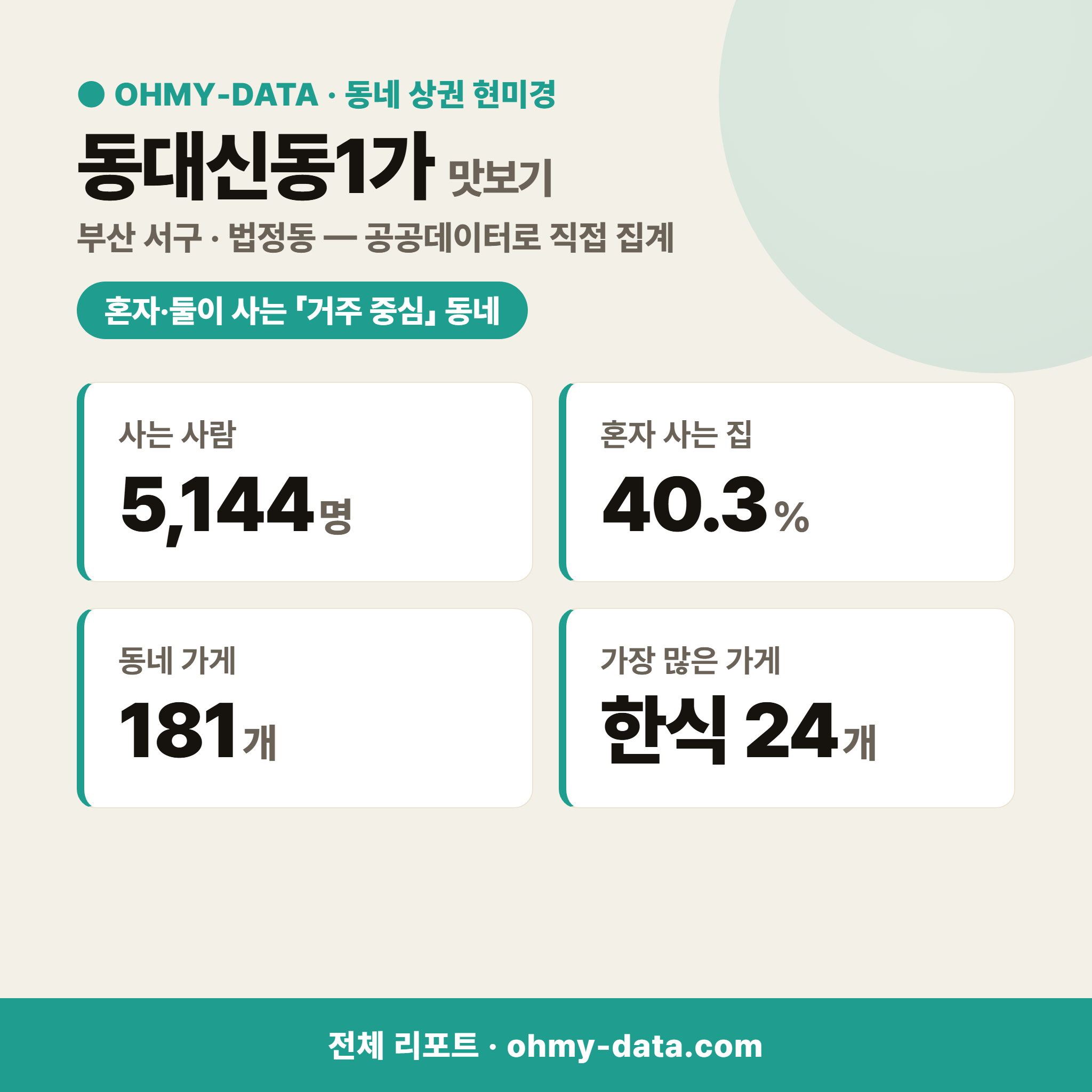 동대신동1가 동대신동1가_맛보기_1.png
