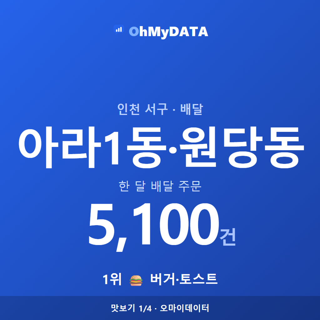 아라1동·원당동 맛보기 1/4