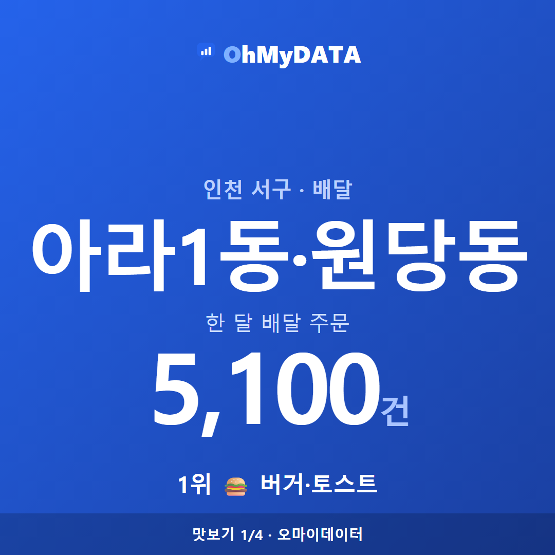 아라1동·원당동 맛보기 1/4