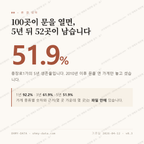 충장로1가 맛보기 1