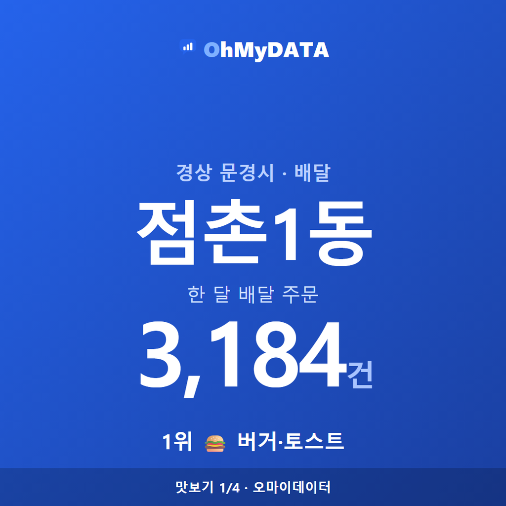 점촌1동 맛보기 1/4