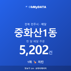 중화산1동 맛보기 1/4