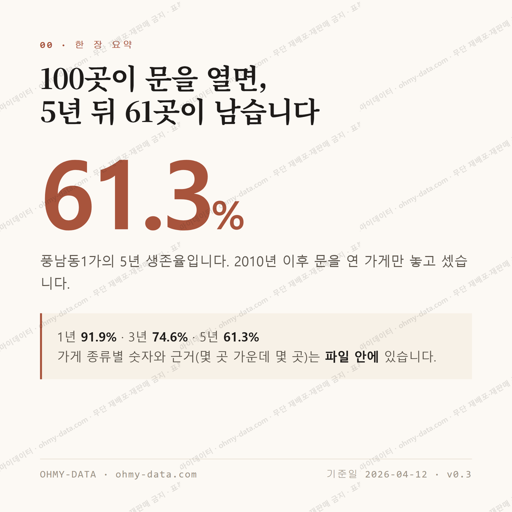 풍남동1가 맛보기 1