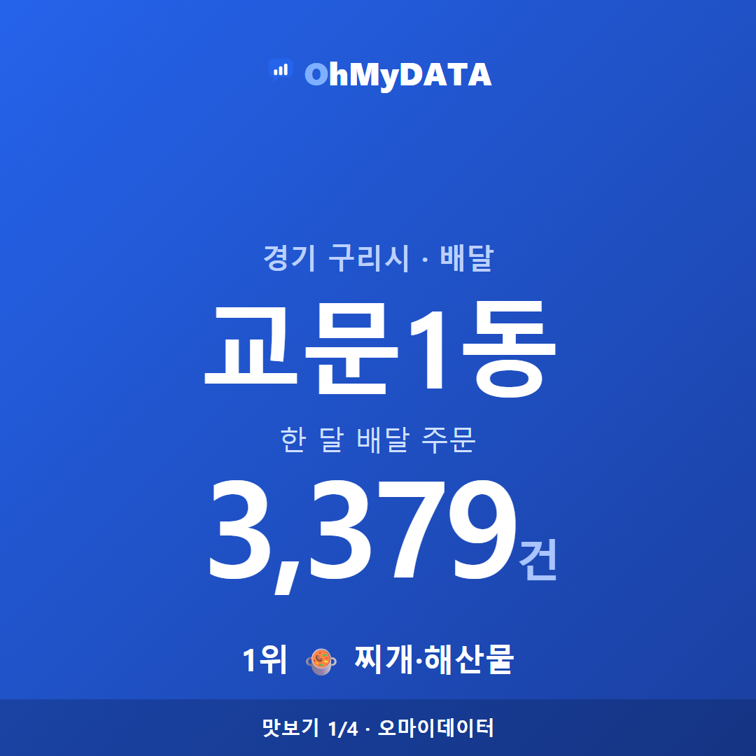 교문1동 맛보기 1/4