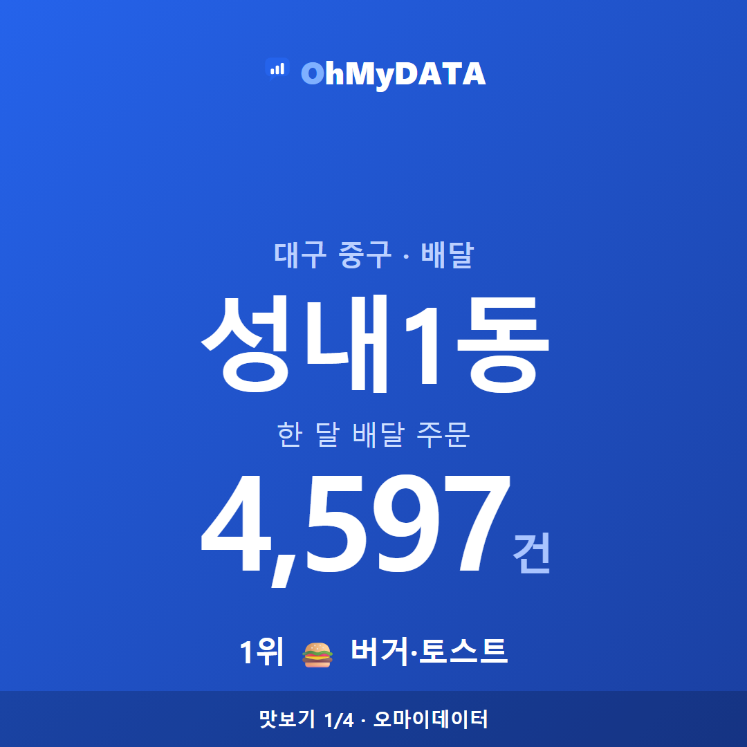 성내1동 맛보기 1/4