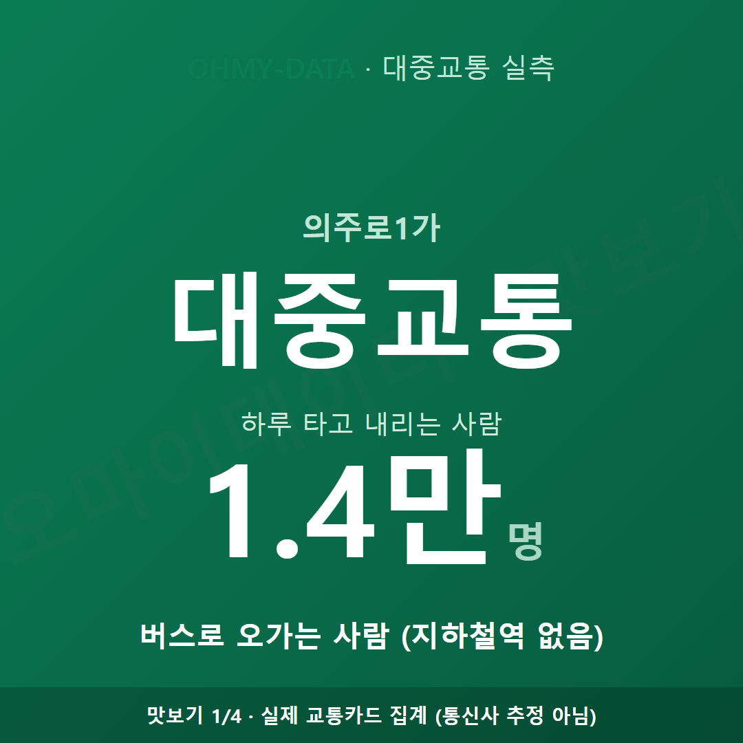 의주로1가 맛보기