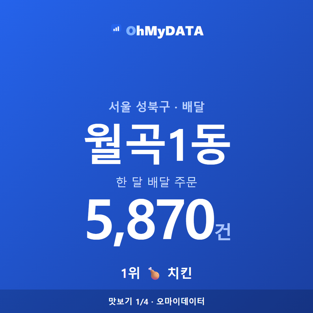 월곡1동 맛보기 1/4