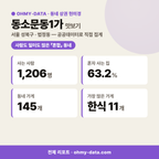 동소문동1가 동소문동1가_맛보기_1.png