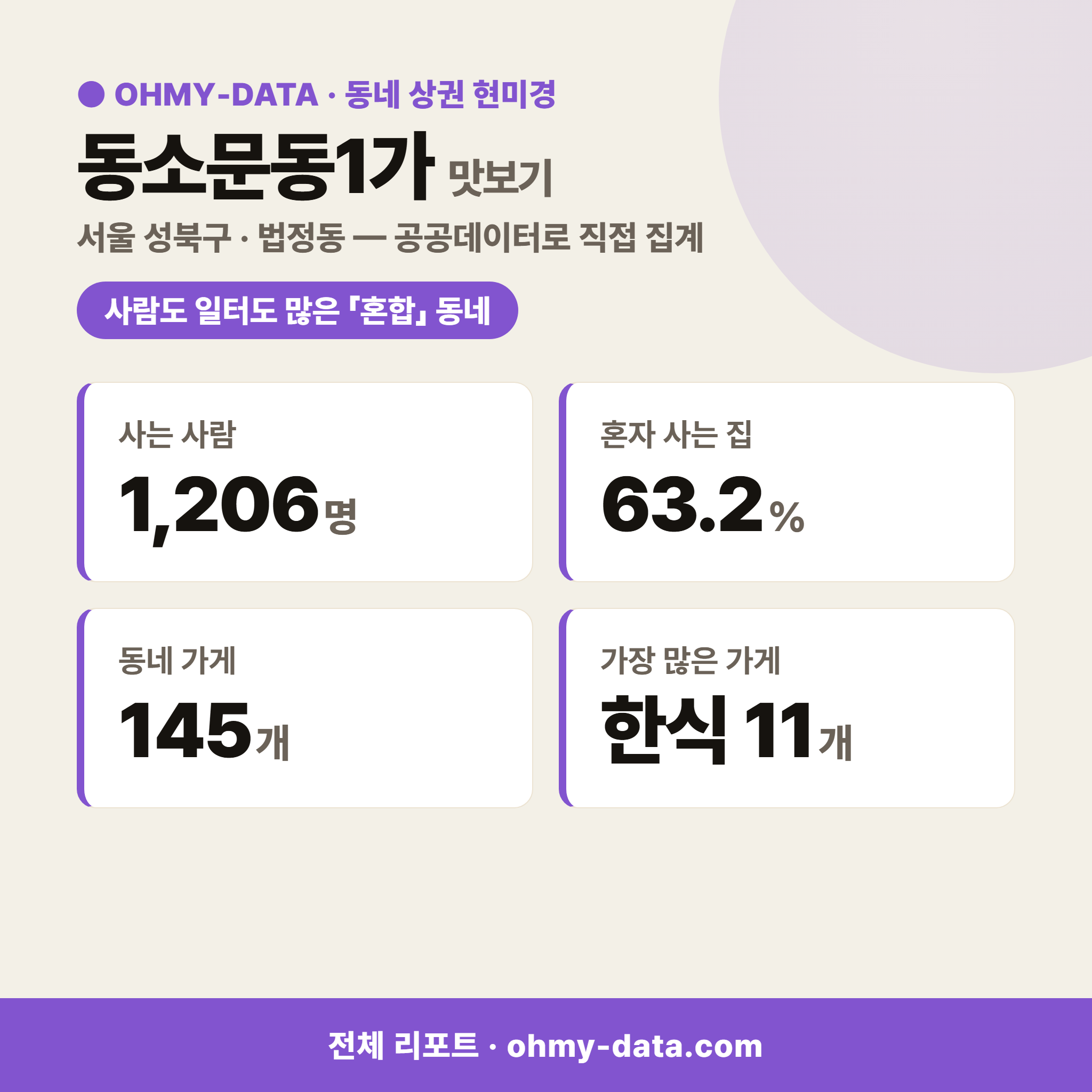 동소문동1가 동소문동1가_맛보기_1.png