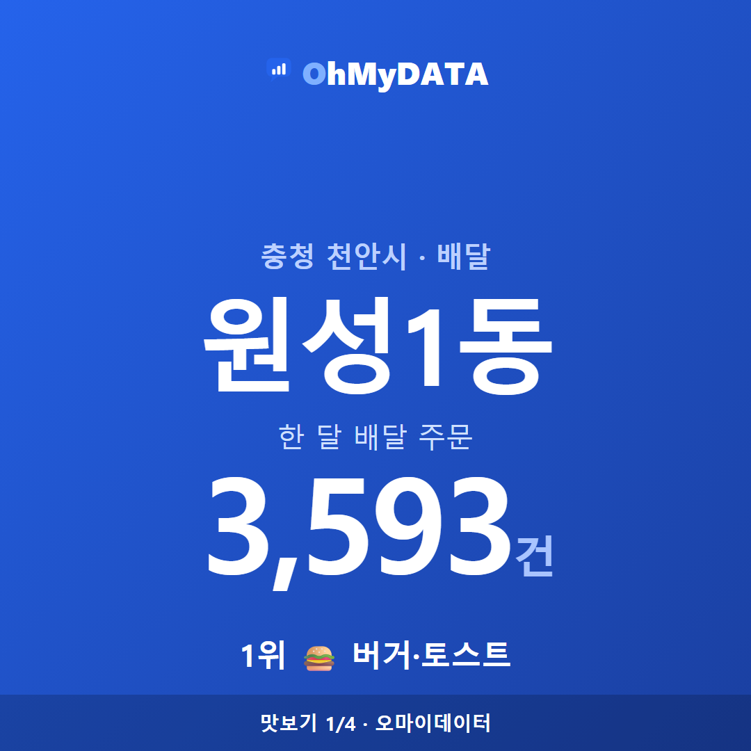 원성1동 맛보기 1/4