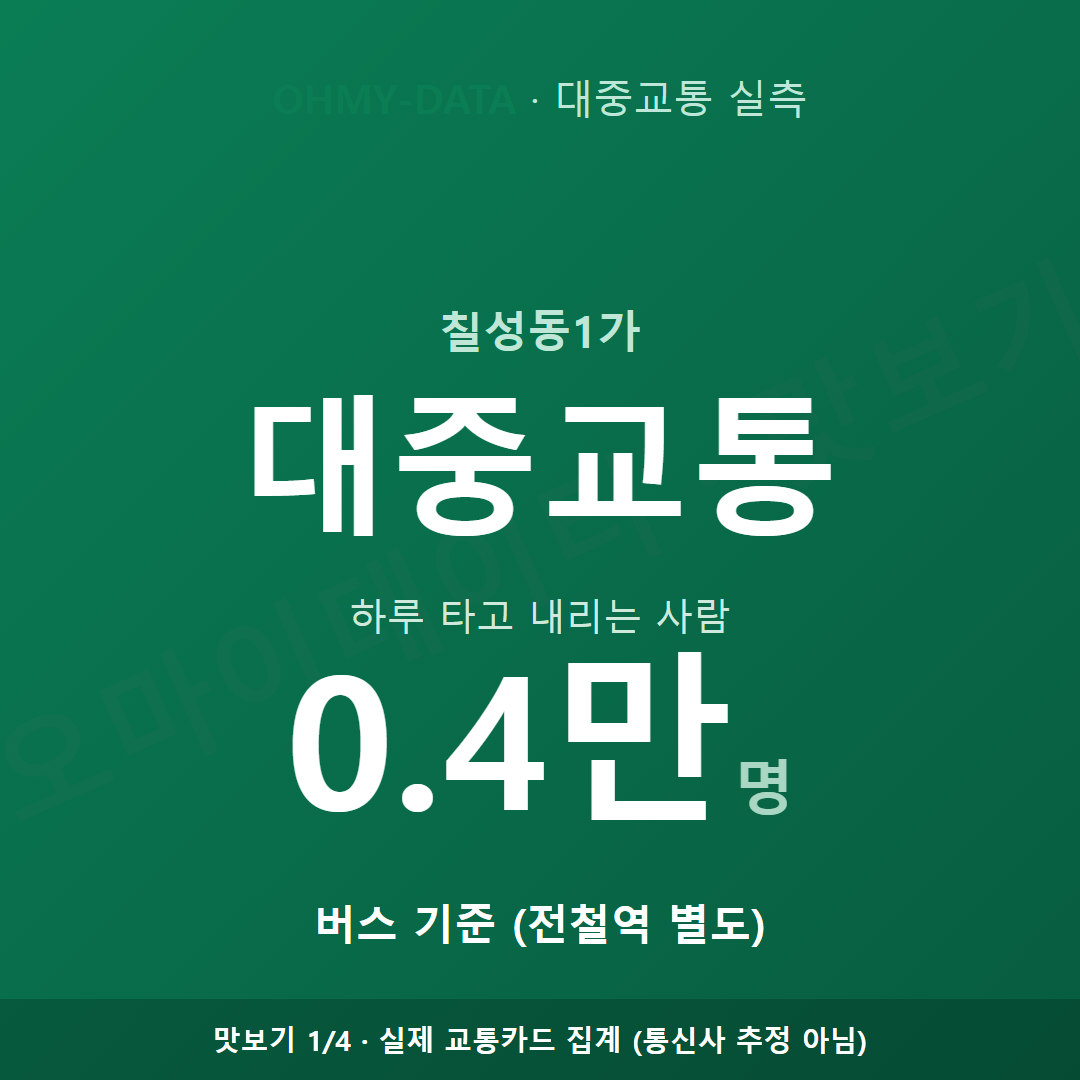 칠성동1가 맛보기
