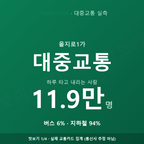 을지로1가 맛보기