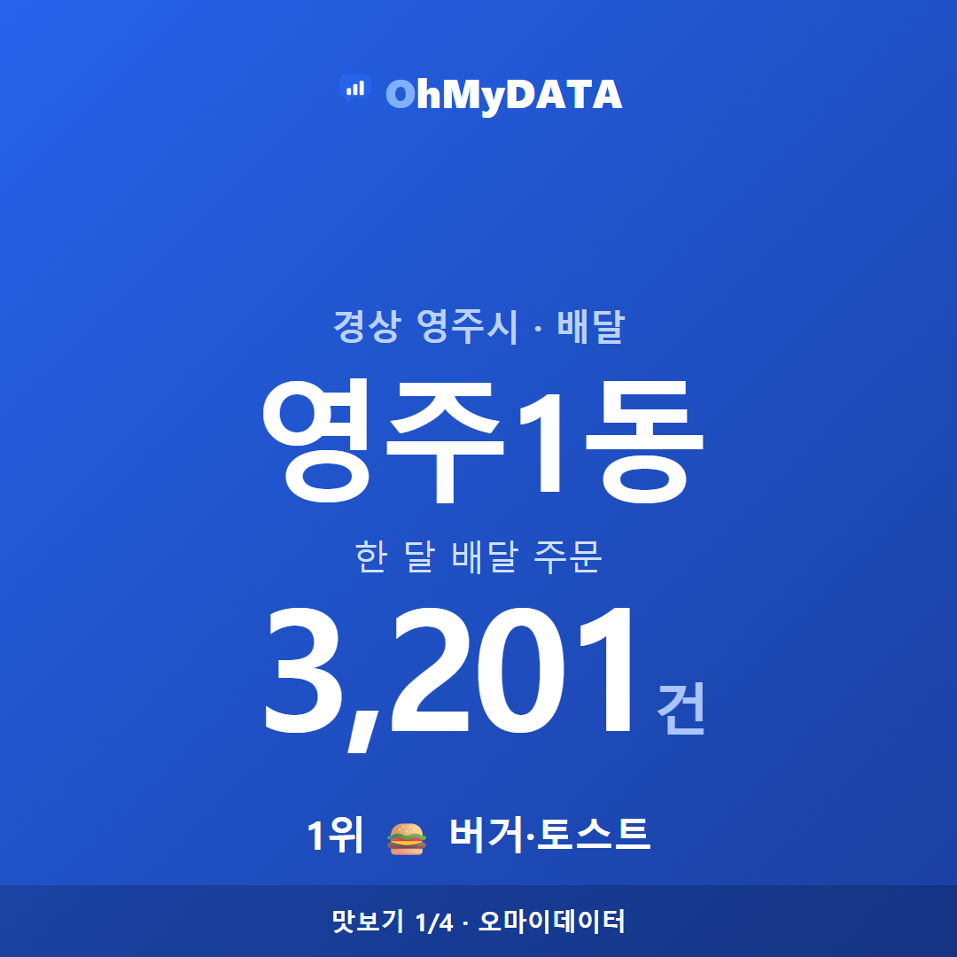 영주1동 맛보기 1/4