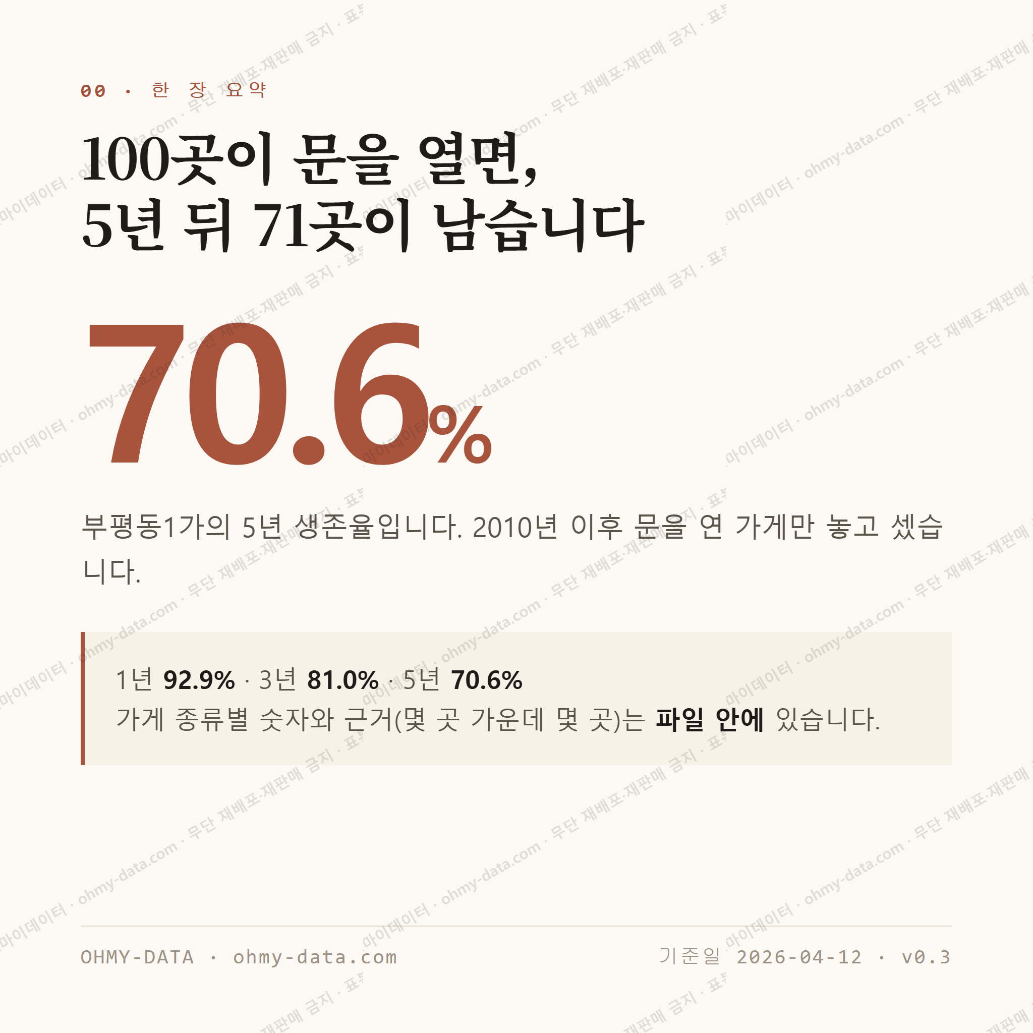 부평동1가 맛보기 1