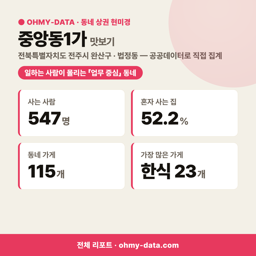 중앙동1가 중앙동1가_맛보기_1.png