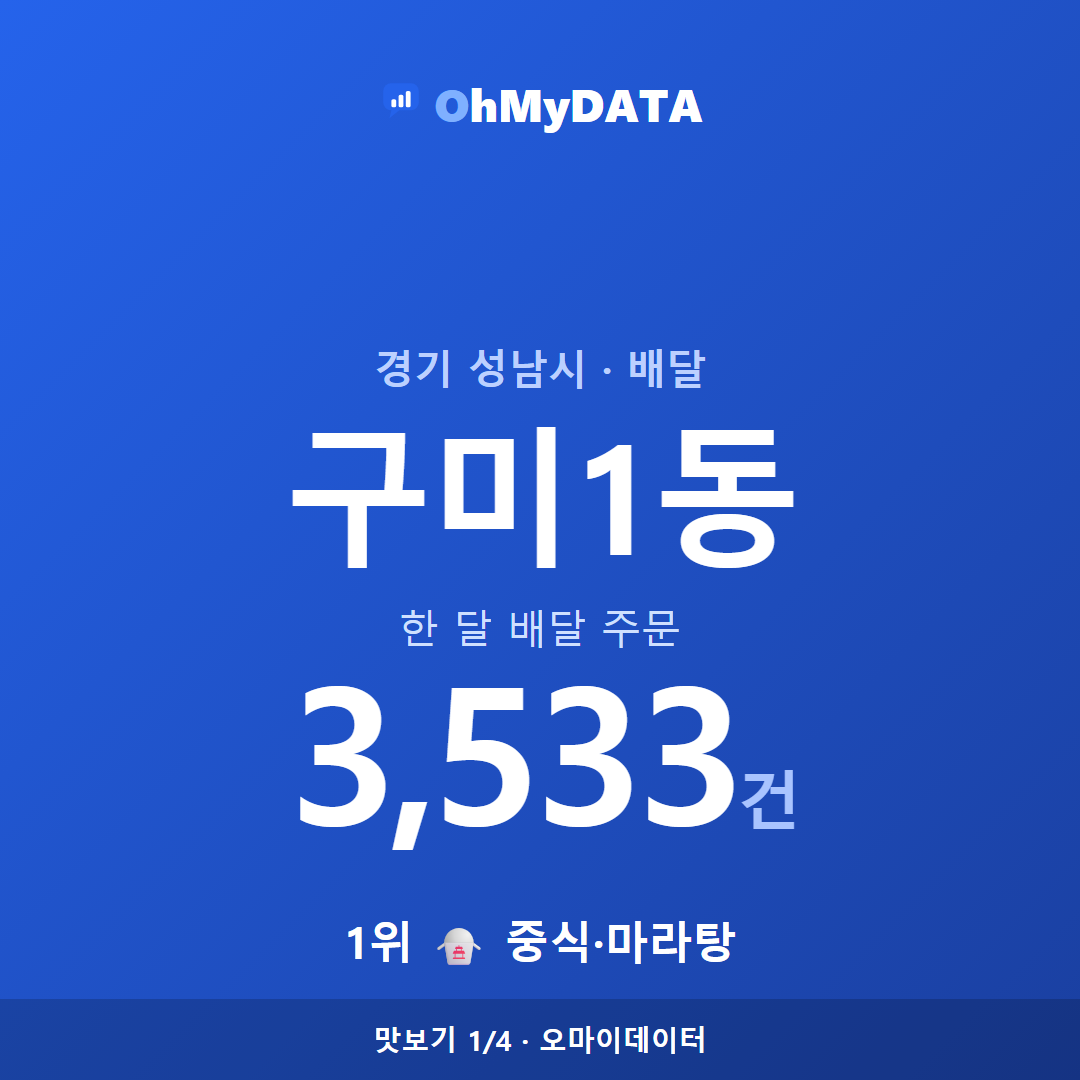구미1동 맛보기 1/4