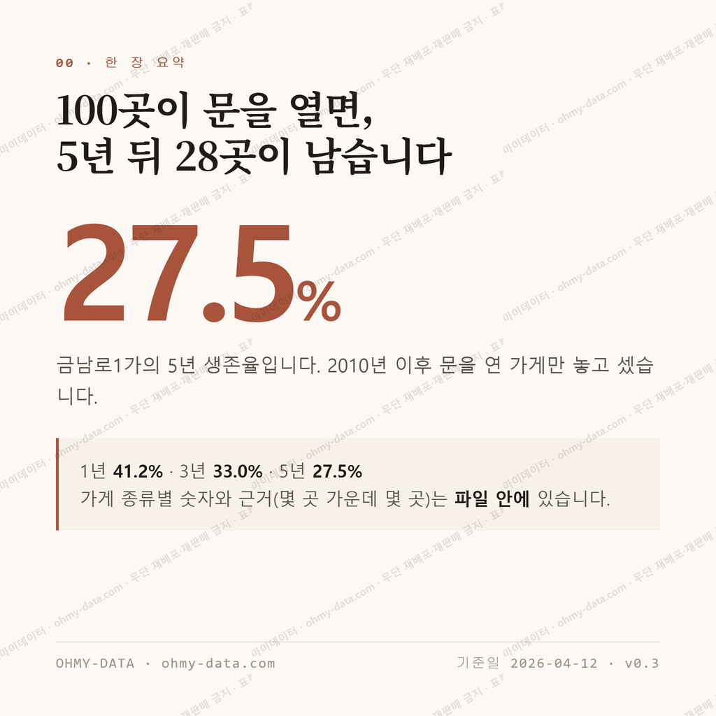 금남로1가 맛보기 1