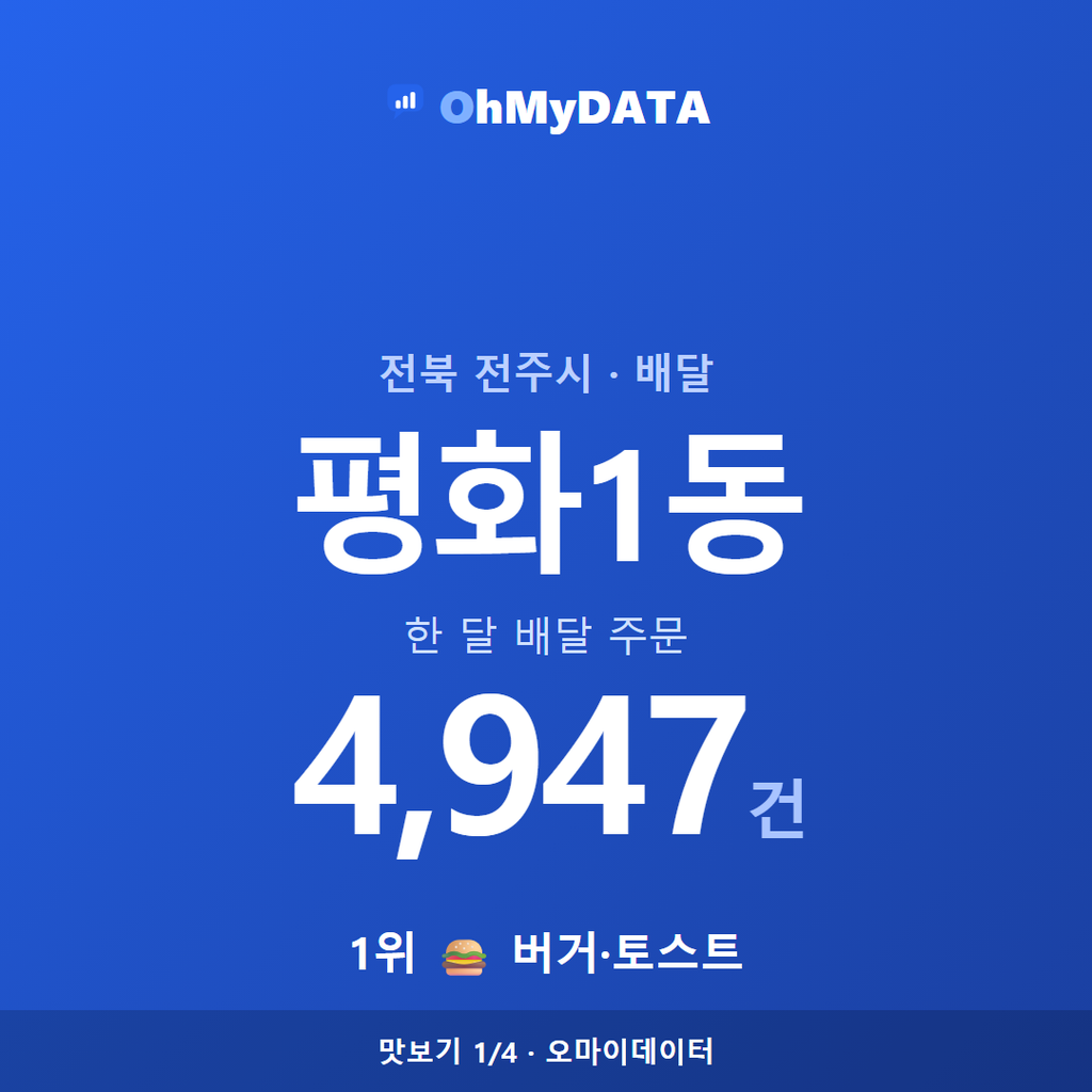 평화1동 맛보기 1/4