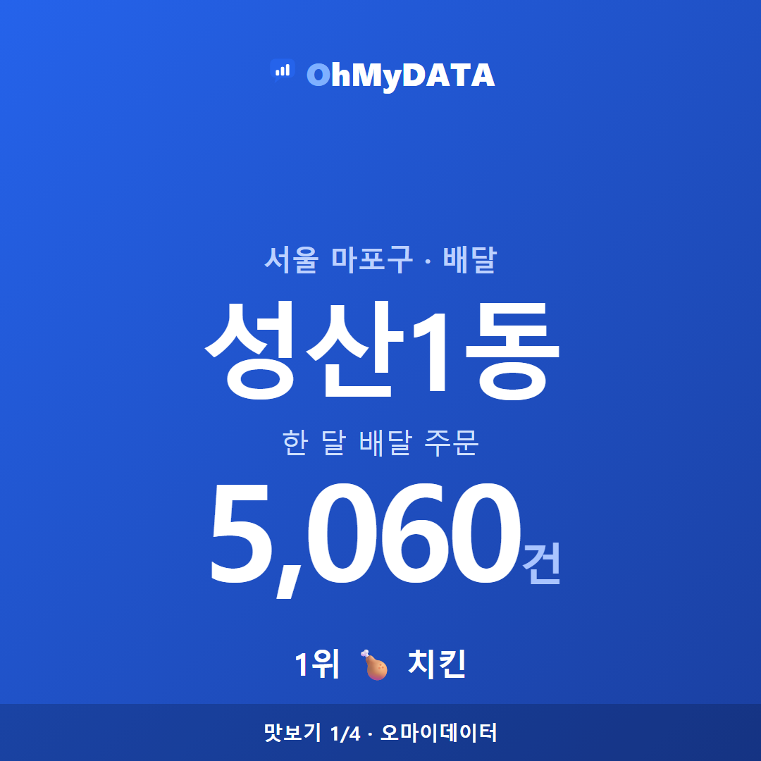 성산1동 맛보기 1/4