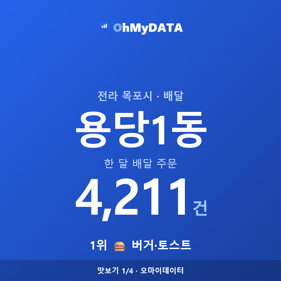 용당1동 맛보기 1/4