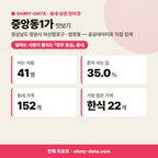 중앙동1가 중앙동1가_맛보기_1.png