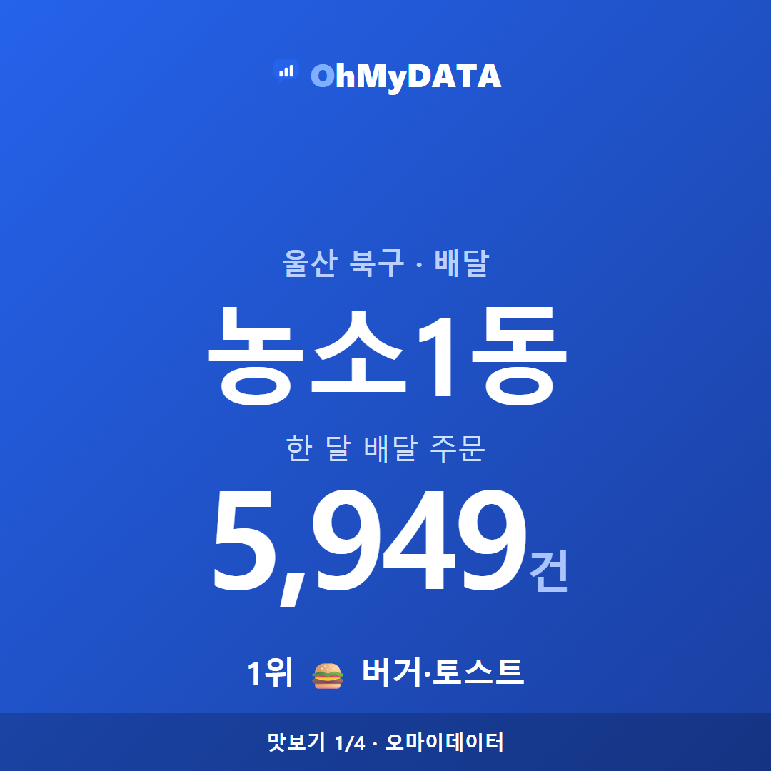 농소1동 맛보기 1/4