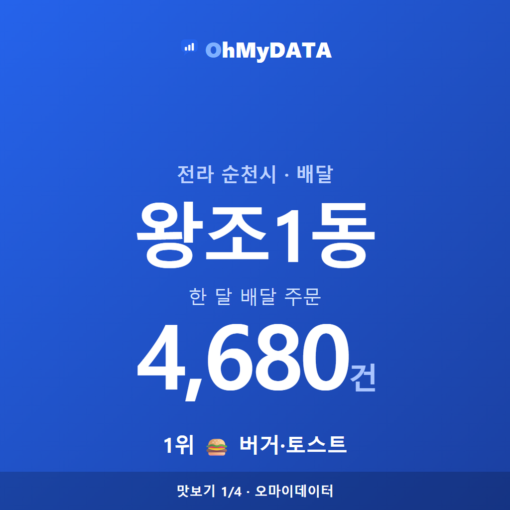 왕조1동 맛보기 1/4