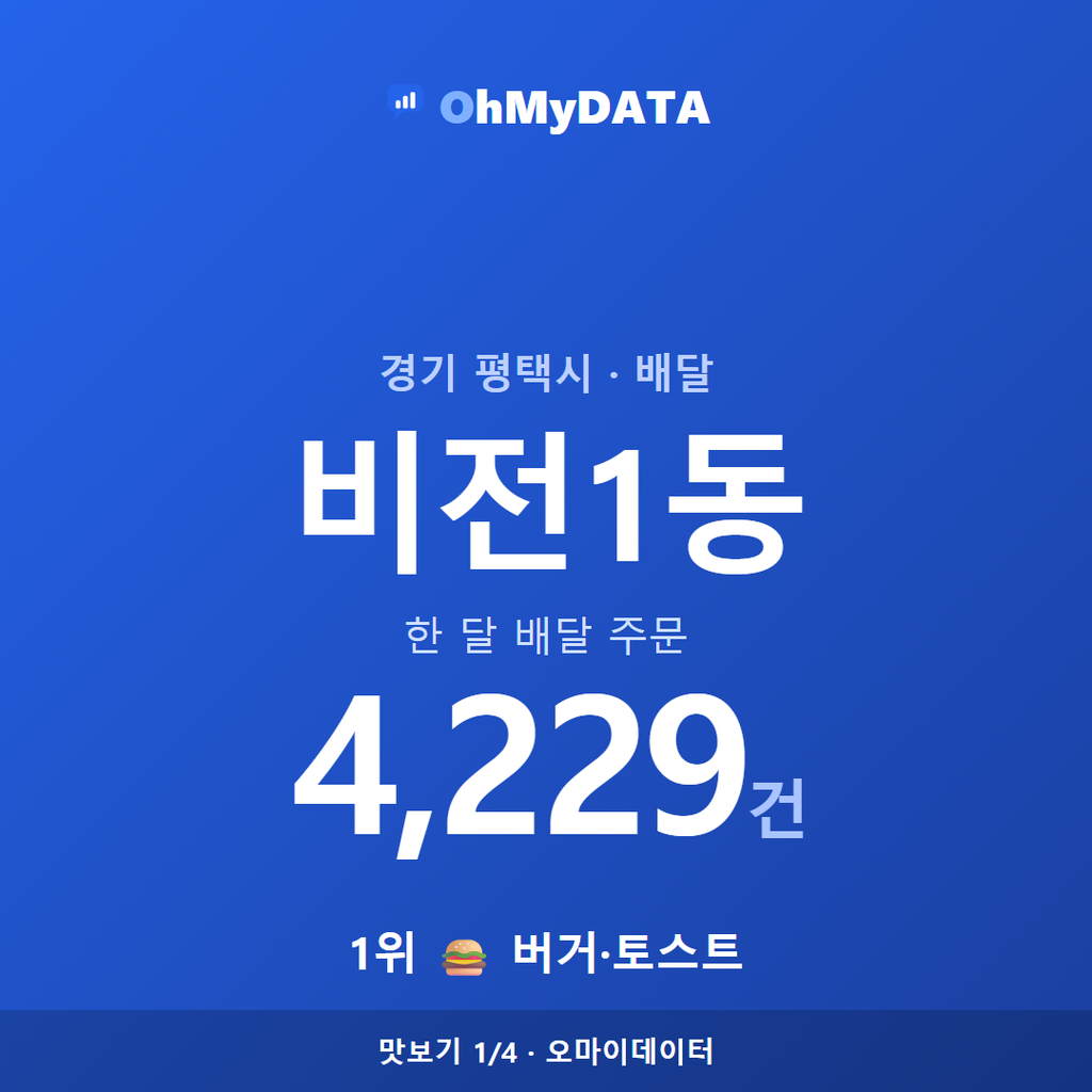 비전1동 맛보기 1/4