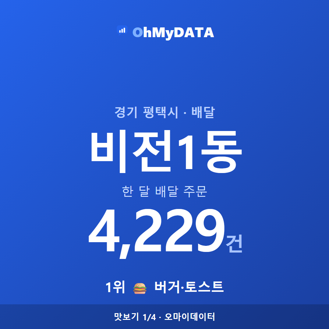 비전1동 맛보기 1/4