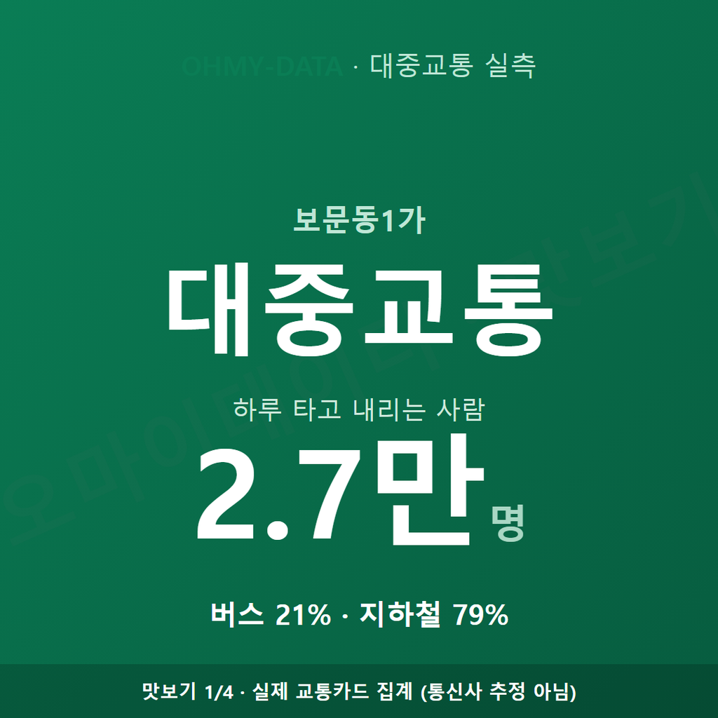 보문동1가 맛보기