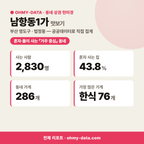 남항동1가 남항동1가_맛보기_1.png
