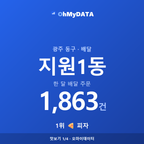 지원1동 맛보기 1/4