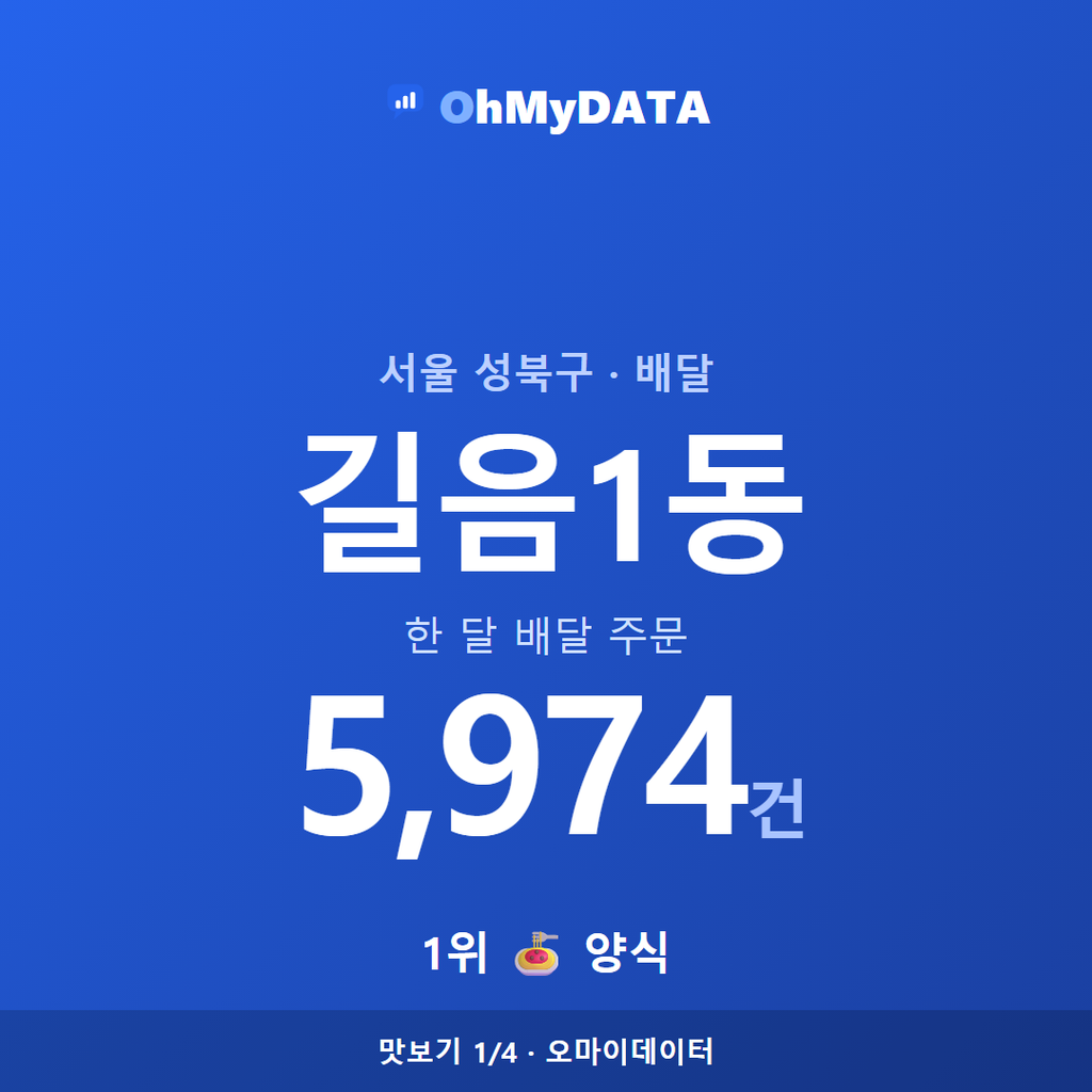 길음1동 맛보기 1/4