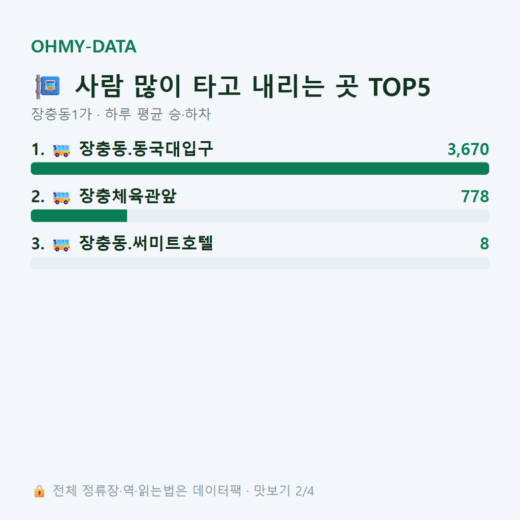 장충동1가 맛보기