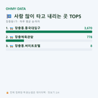 장충동1가 맛보기
