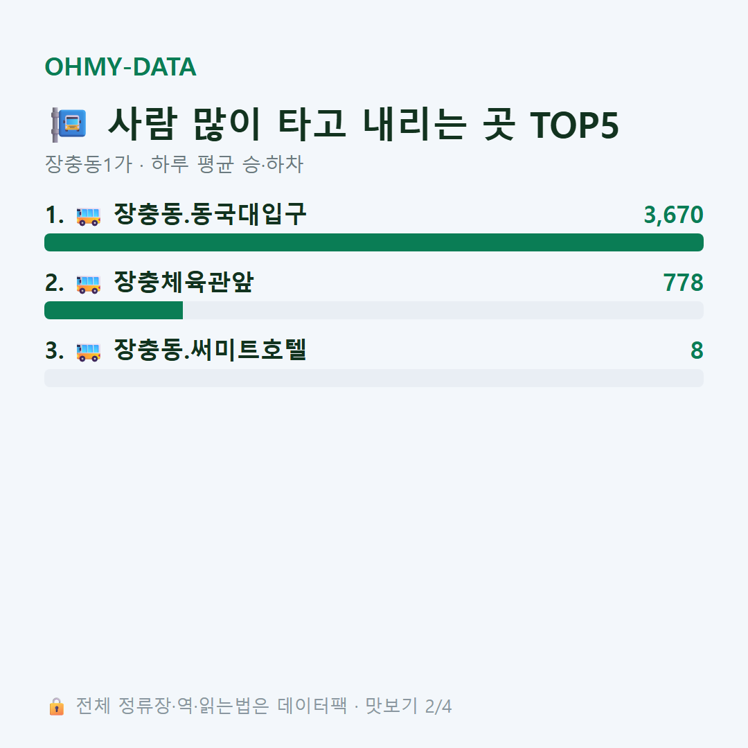 장충동1가 맛보기
